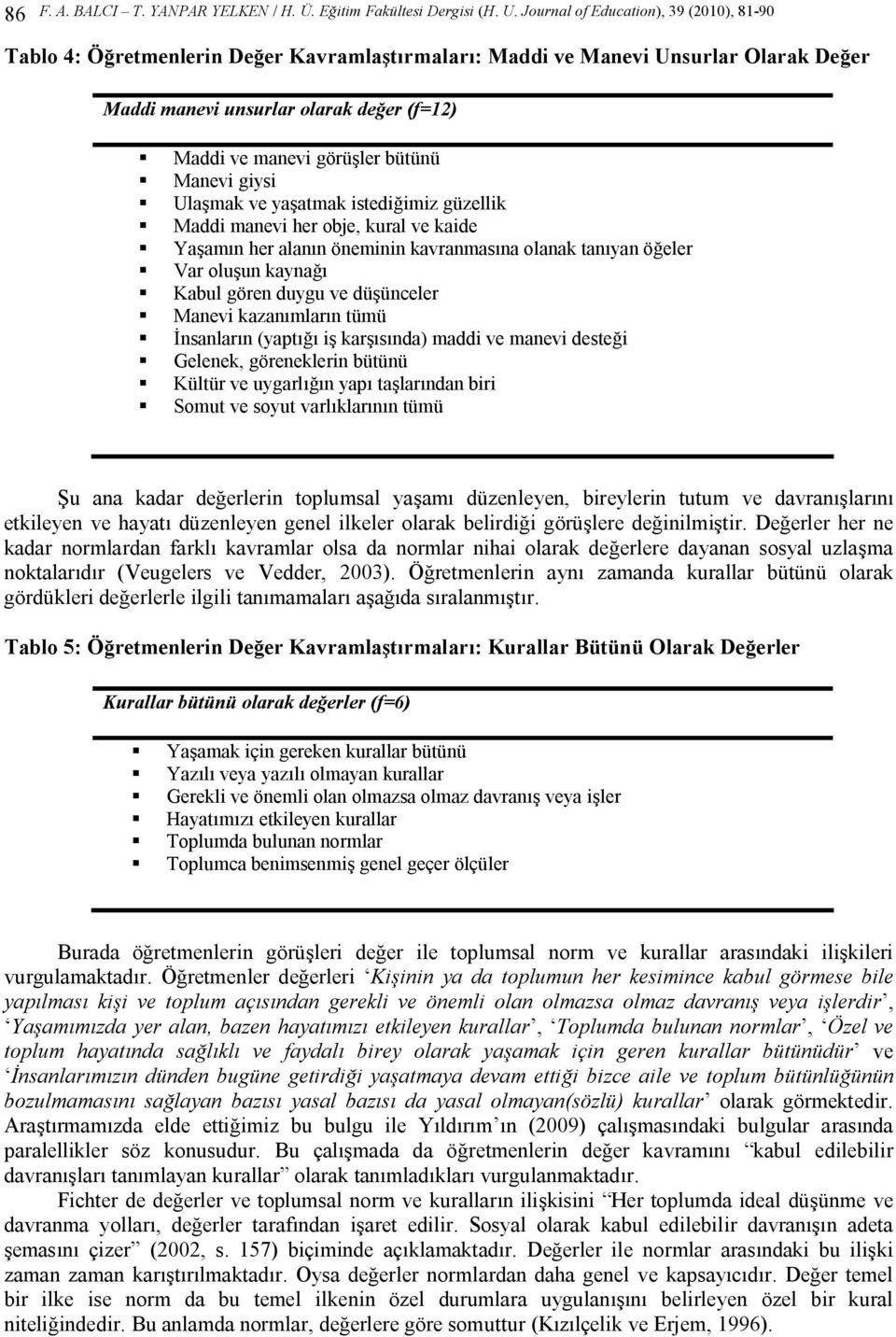 bütünü Manevi giysi Ulaşmak ve yaşatmak istediğimiz güzellik Maddi manevi her obje, kural ve kaide Yaşamın her alanın öneminin kavranmasına olanak tanıyan öğeler Var oluşun kaynağı Kabul gören duygu