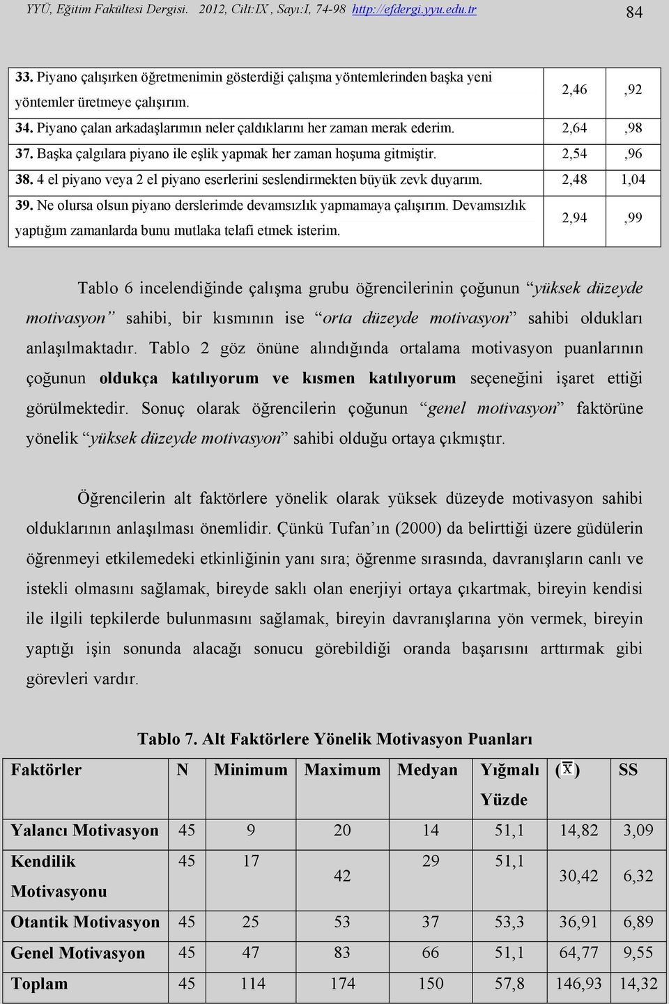 4 el piyano veya 2 el piyano eserlerini seslendirmekten büyük zevk duyarım. 2,48 1,04 39. Ne olursa olsun piyano derslerimde devamsızlık yapmamaya çalışırım.