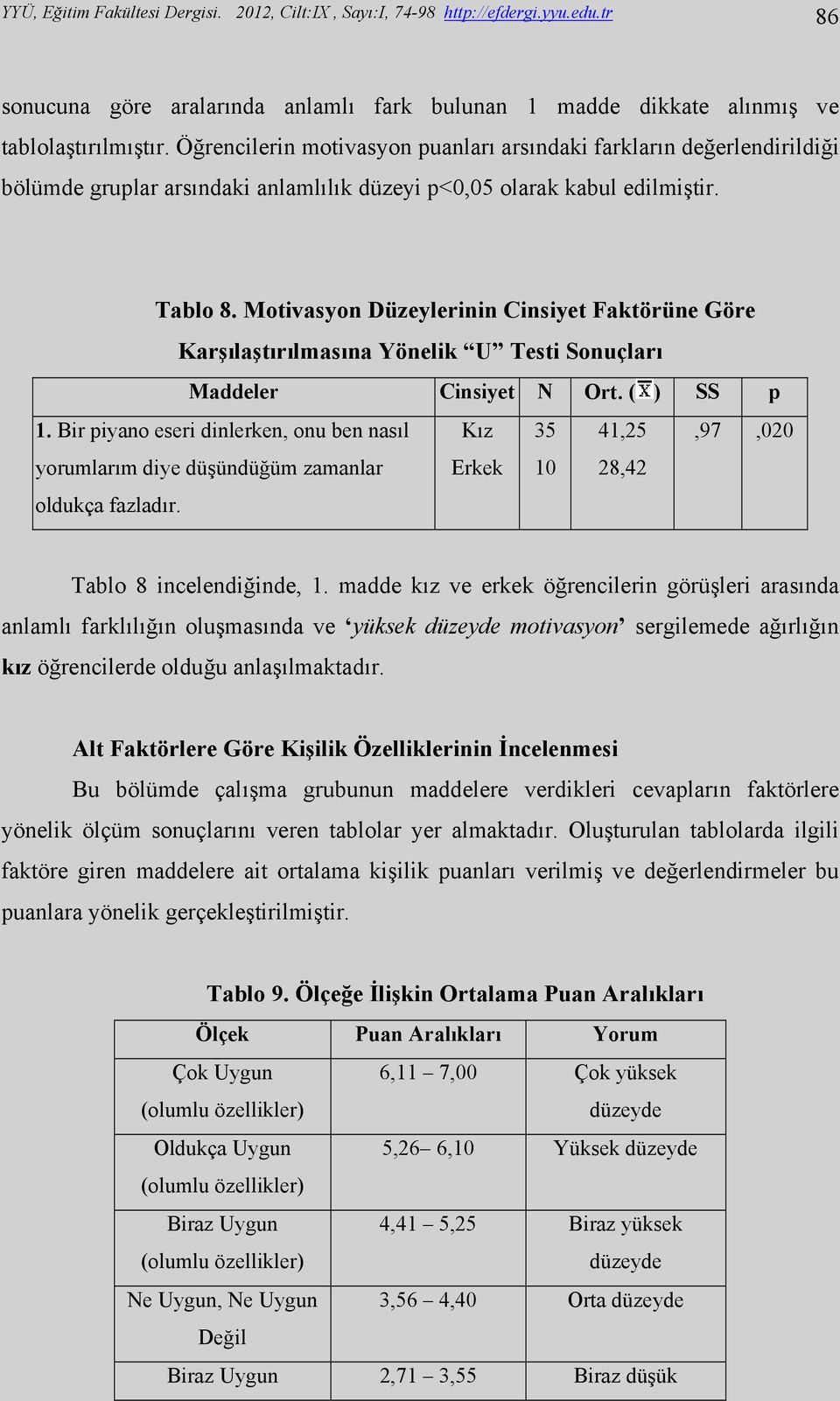 Motivasyon Düzeylerinin Cinsiyet Faktörüne Göre Karşılaştırılmasına Yönelik U Testi Sonuçları Maddeler Cinsiyet N Ort. ( ) SS p 1.