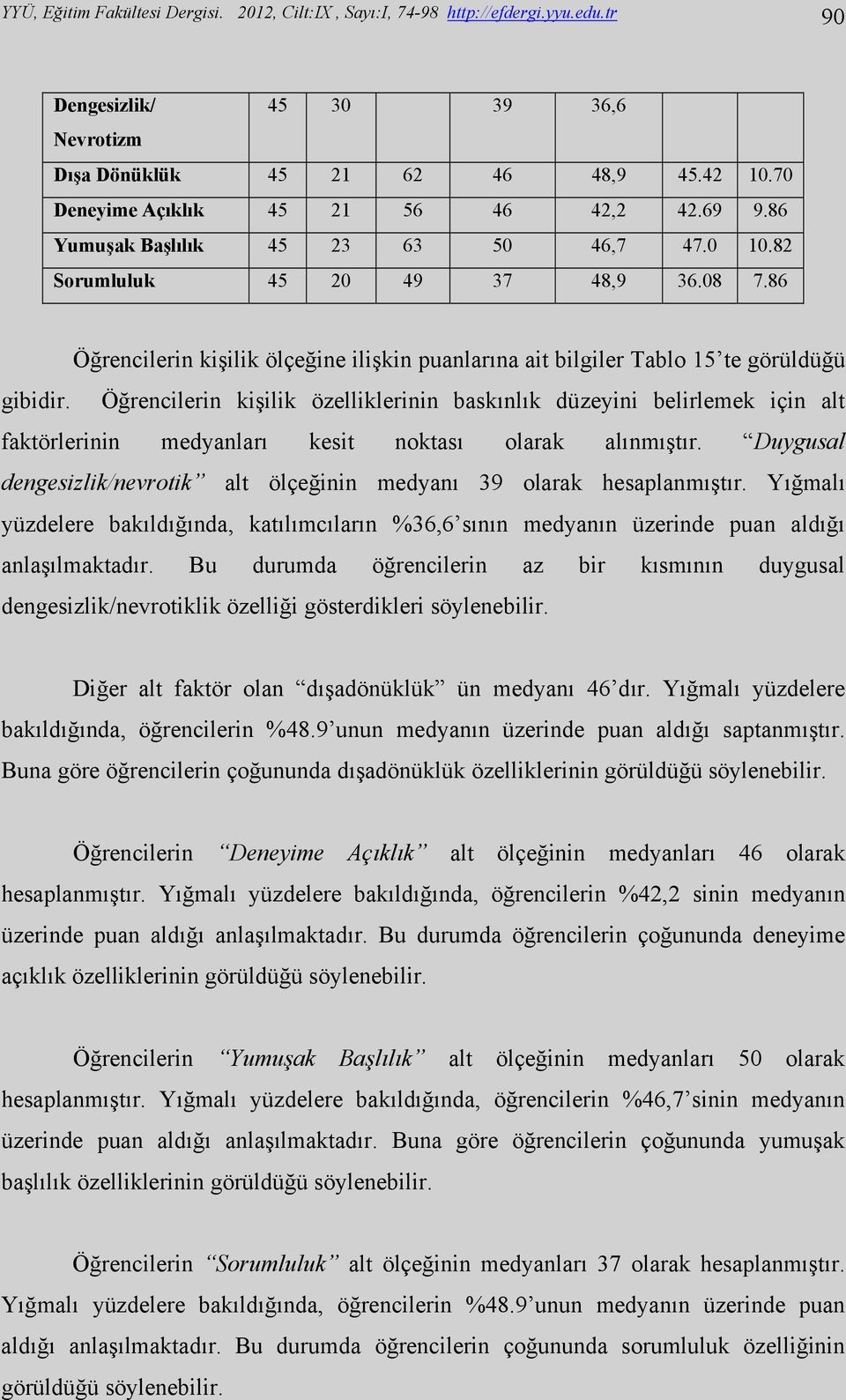 86 Öğrencilerin kişilik ölçeğine ilişkin puanlarına ait bilgiler Tablo 15 te görüldüğü gibidir.