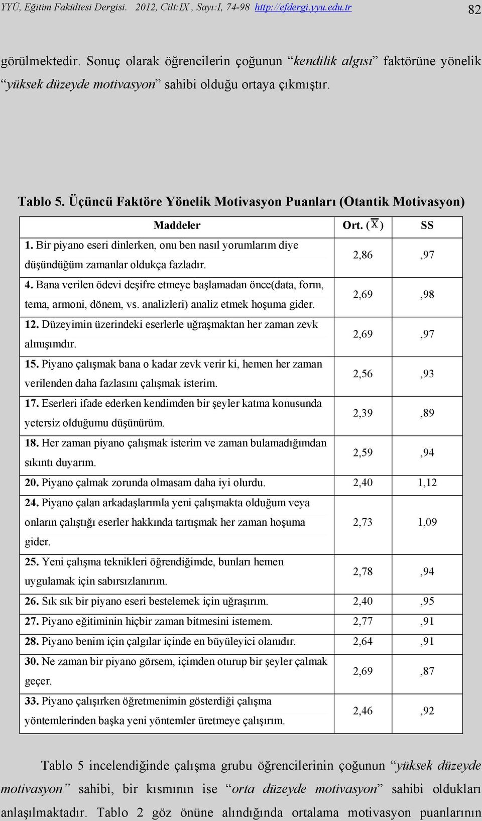 Üçüncü Faktöre Yönelik Motivasyon Puanları (Otantik Motivasyon) Maddeler Ort. ( ) SS 1. Bir piyano eseri dinlerken, onu ben nasıl yorumlarım diye düşündüğüm zamanlar oldukça fazladır. 2,86,97 4.