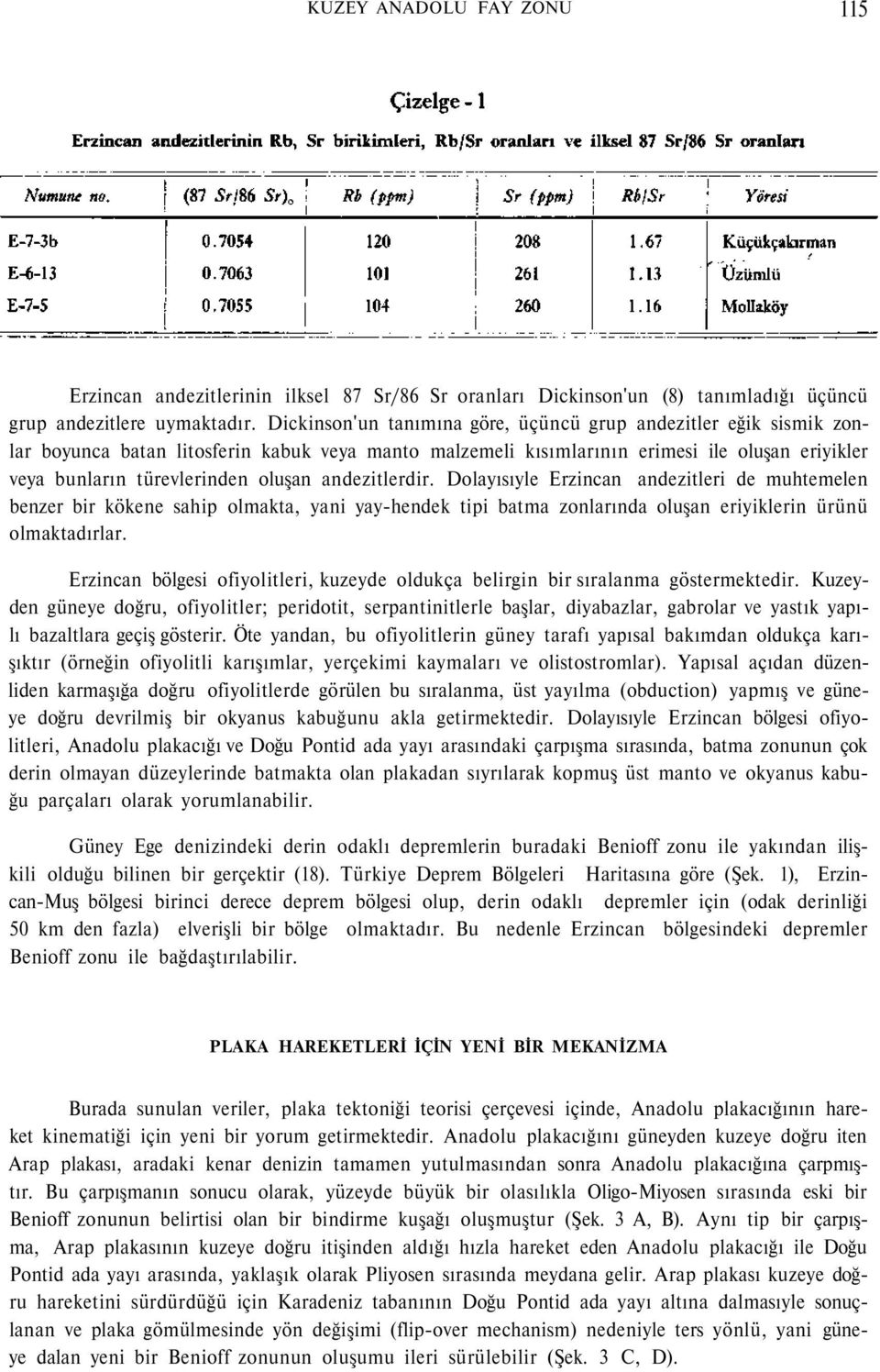 andezitlerdir. Dolayısıyle Erzincan andezitleri de muhtemelen benzer bir kökene sahip olmakta, yani yay-hendek tipi batma zonlarında oluşan eriyiklerin ürünü olmaktadırlar.