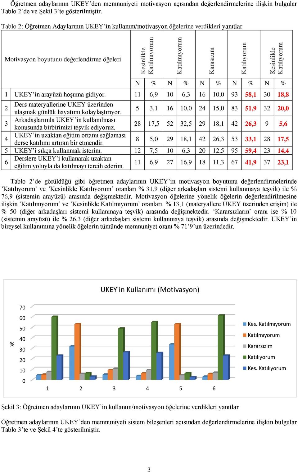 11,9 1,3 1 1, 93 58,1 3 18,8 2 Ders materyallerine UKEY üzerinden ulaşmak günlük hayatımı kolaylaştırıyor.