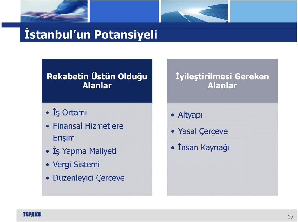 Finansal Hizmetlere Erişim İş Yapma Maliyeti Vergi