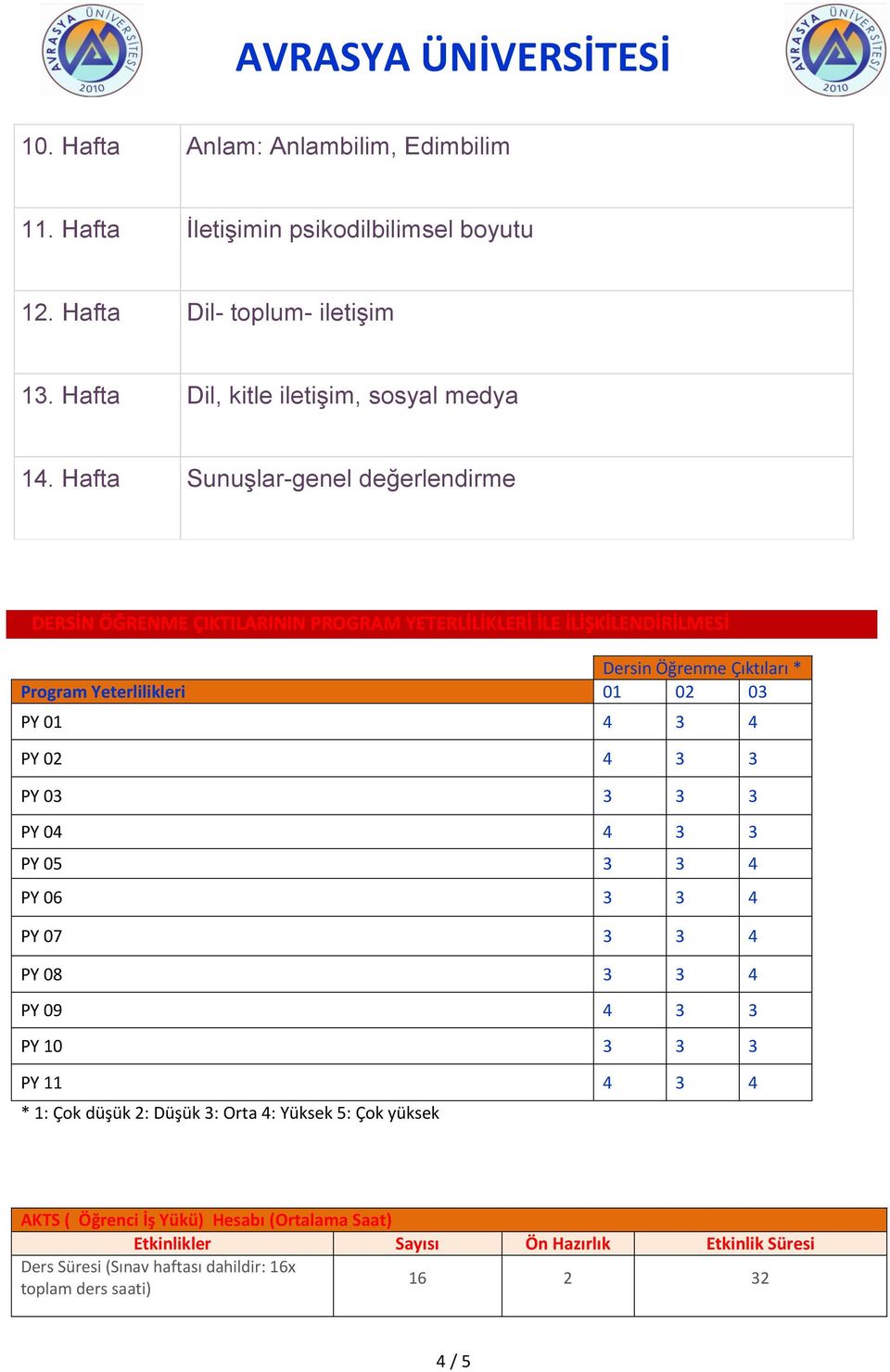 01 4 3 4 PY 02 4 3 3 PY 03 3 3 3 PY 04 4 3 3 PY 05 3 3 4 PY 06 3 3 4 PY 07 3 3 4 PY 08 3 3 4 PY 09 4 3 3 PY 10 3 3 3 PY 11 4 3 4 * 1: Çok düşük 2: Düşük 3: Orta 4: Yüksek