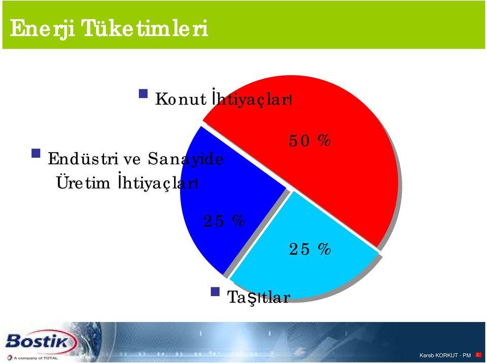 Endüstri ve Sanayide