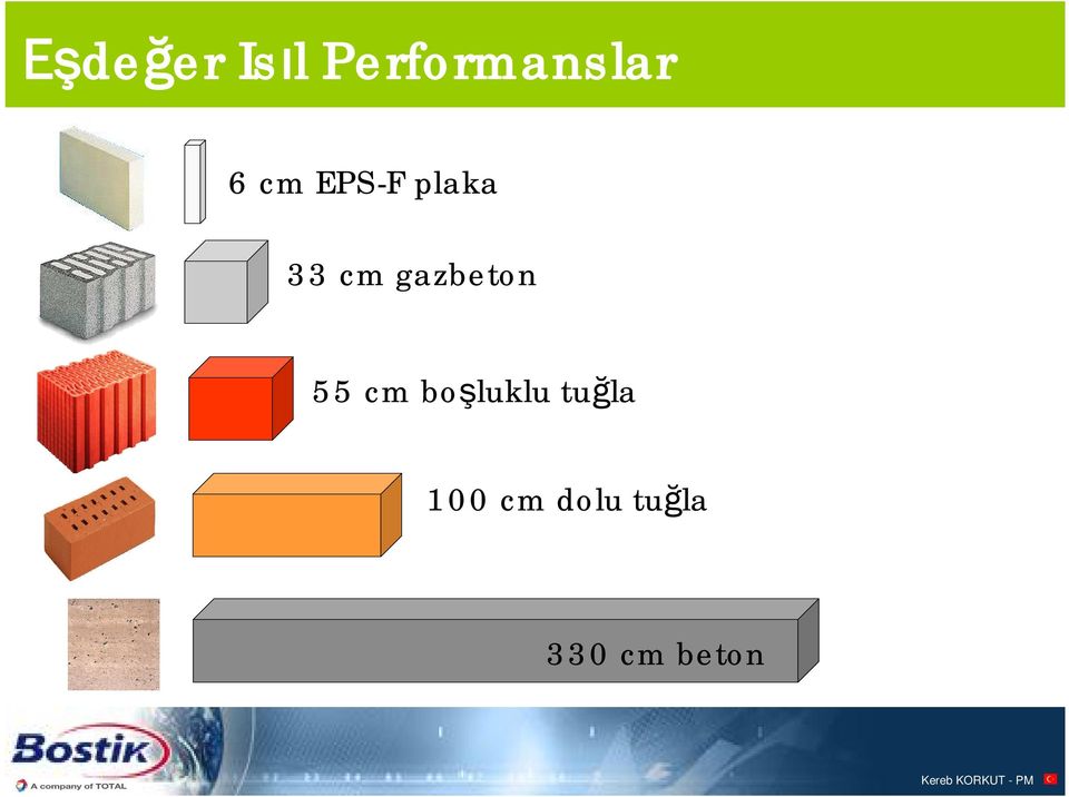 gazbeton 55 cm bo luklu tu