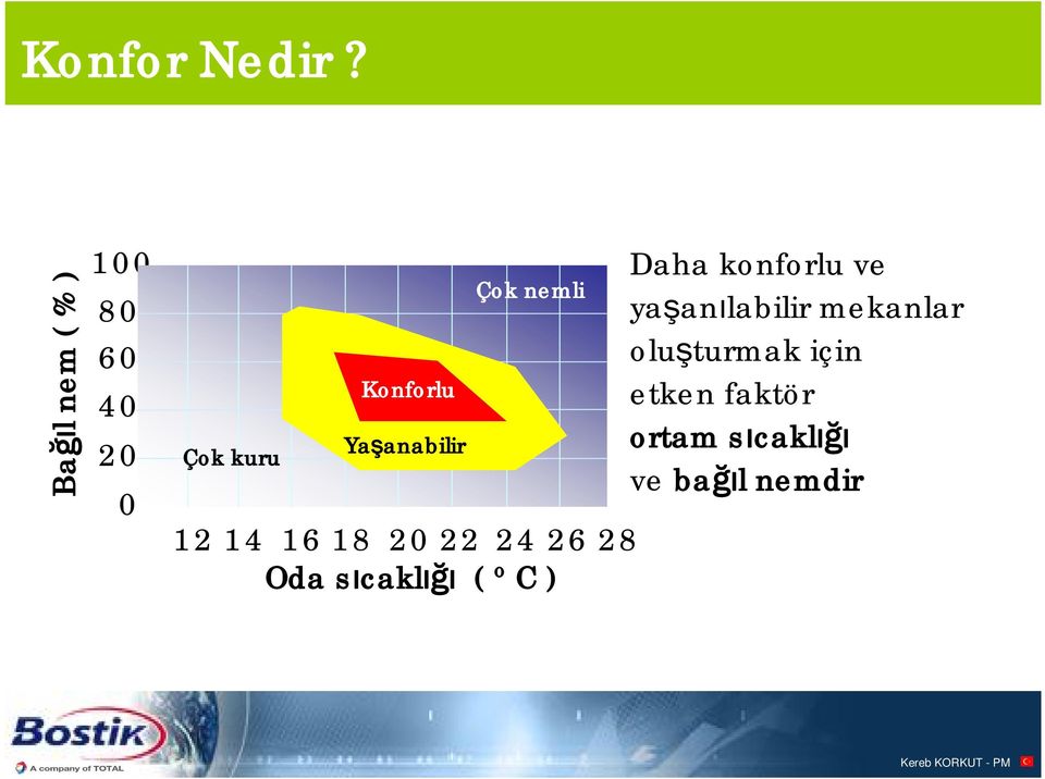 anabilir Çok nemli 12 14 16 18 20 22 24 26 28 Oda s cakl