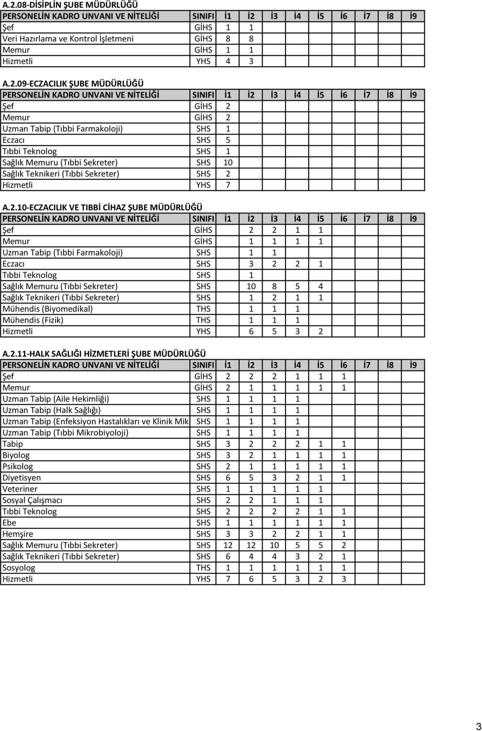 Hizmetli YHS 7 A.2.