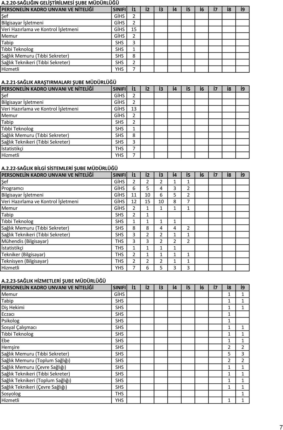 Hizmetli YHS 7 A.2.