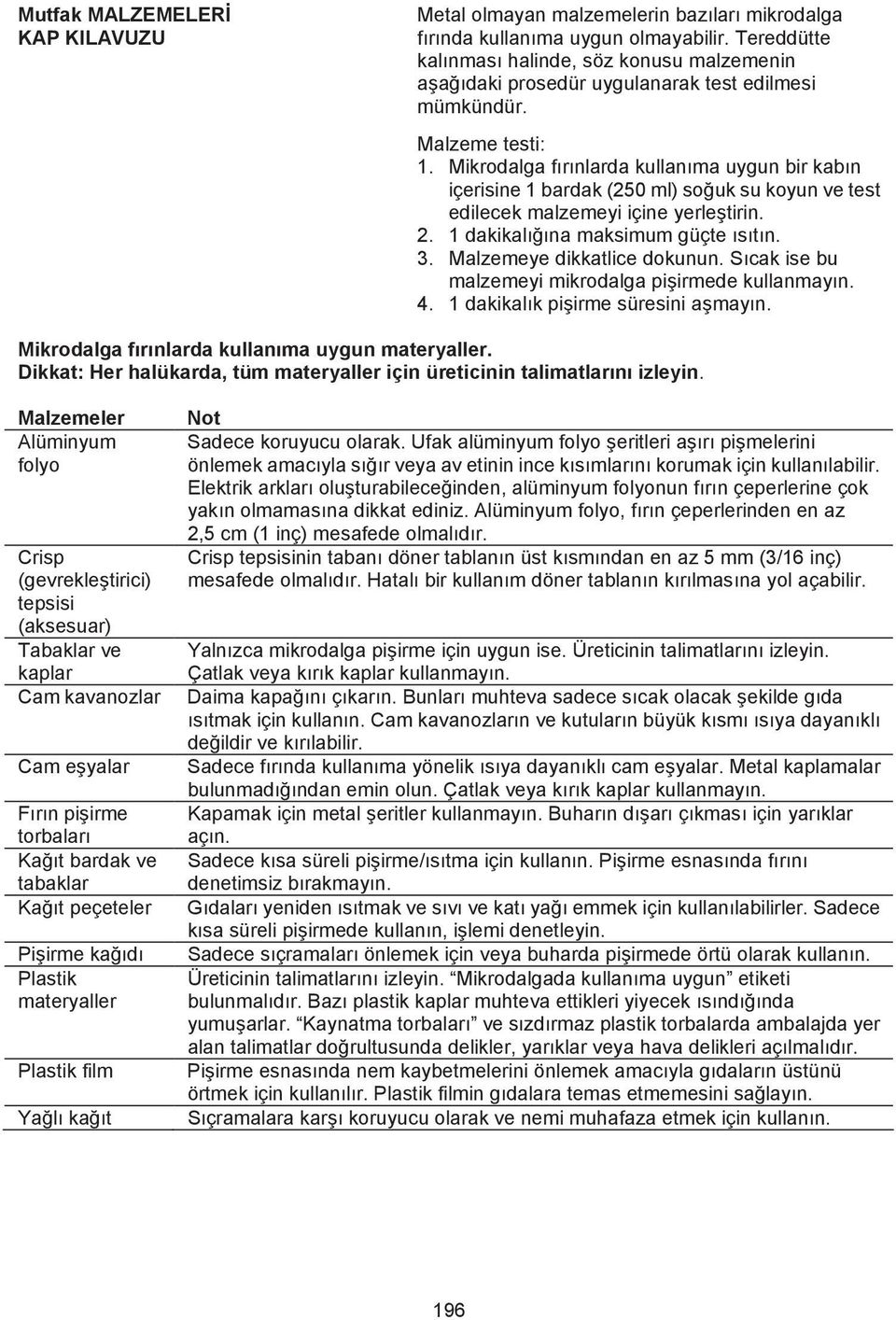 Mikrodalga f r nlarda kullan ma uygun bir kab n içerisine 1 bardak (250 ml) so uk su koyun ve test edilecek malzemeyi içine yerle tirin. 2. 1 dakikal na maksimum güçte s t n. 3.