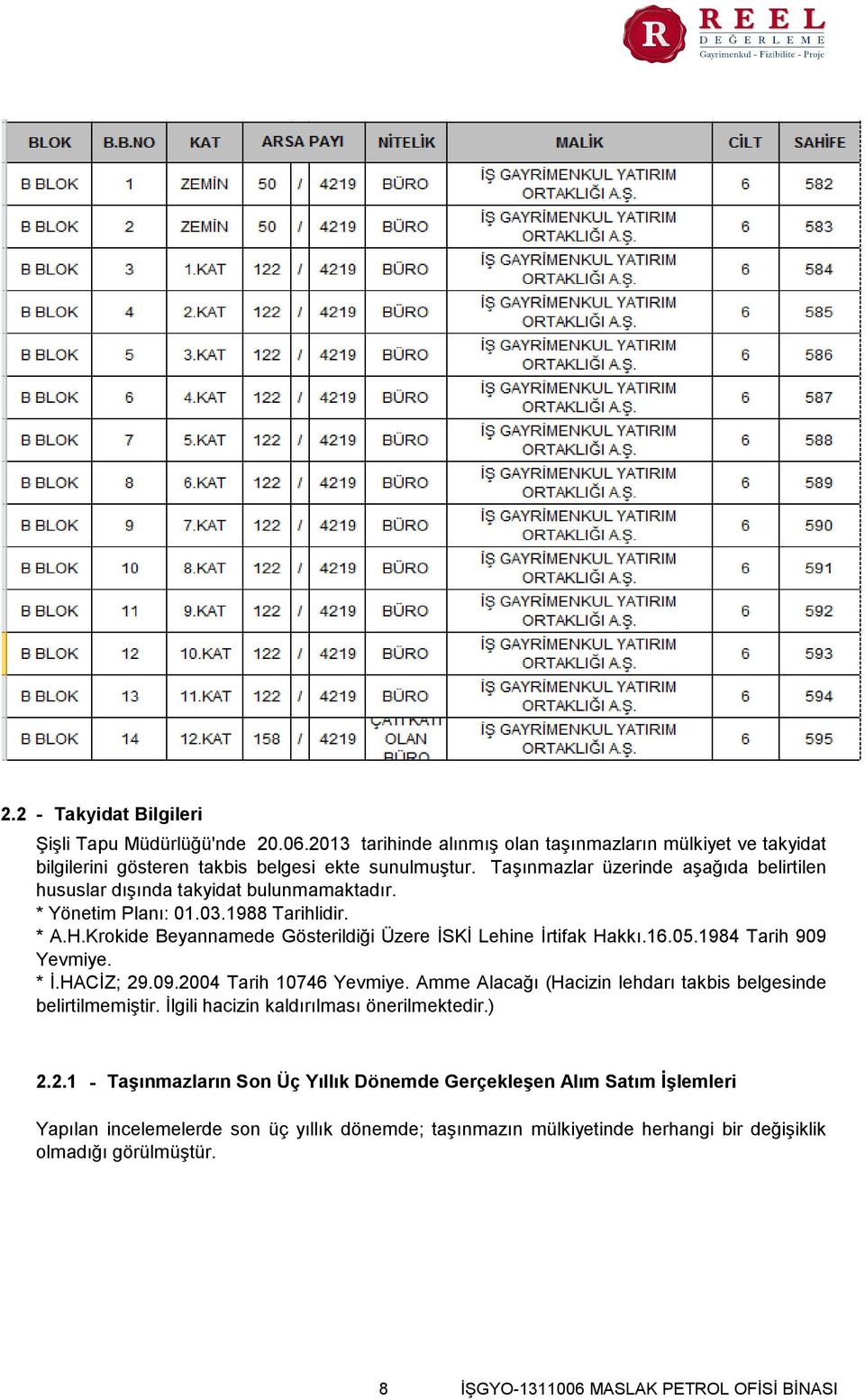 1984 Tarih 909 Yevmiye. İ.HACİZ; 29