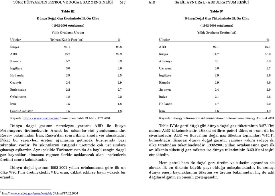 htm /17.2.2004 618 Tablo IV Dünya Do al Gaz Tüketiminde lk On Ülke ( 1992-2001 ortalamas ) ll k Ortalama Üretim (tcf) Ülkeler % ABD 22.1 27.1 Rusya 14.7 18.0 Almanya 3.1 3.8 Ukrayna 3.0 3.