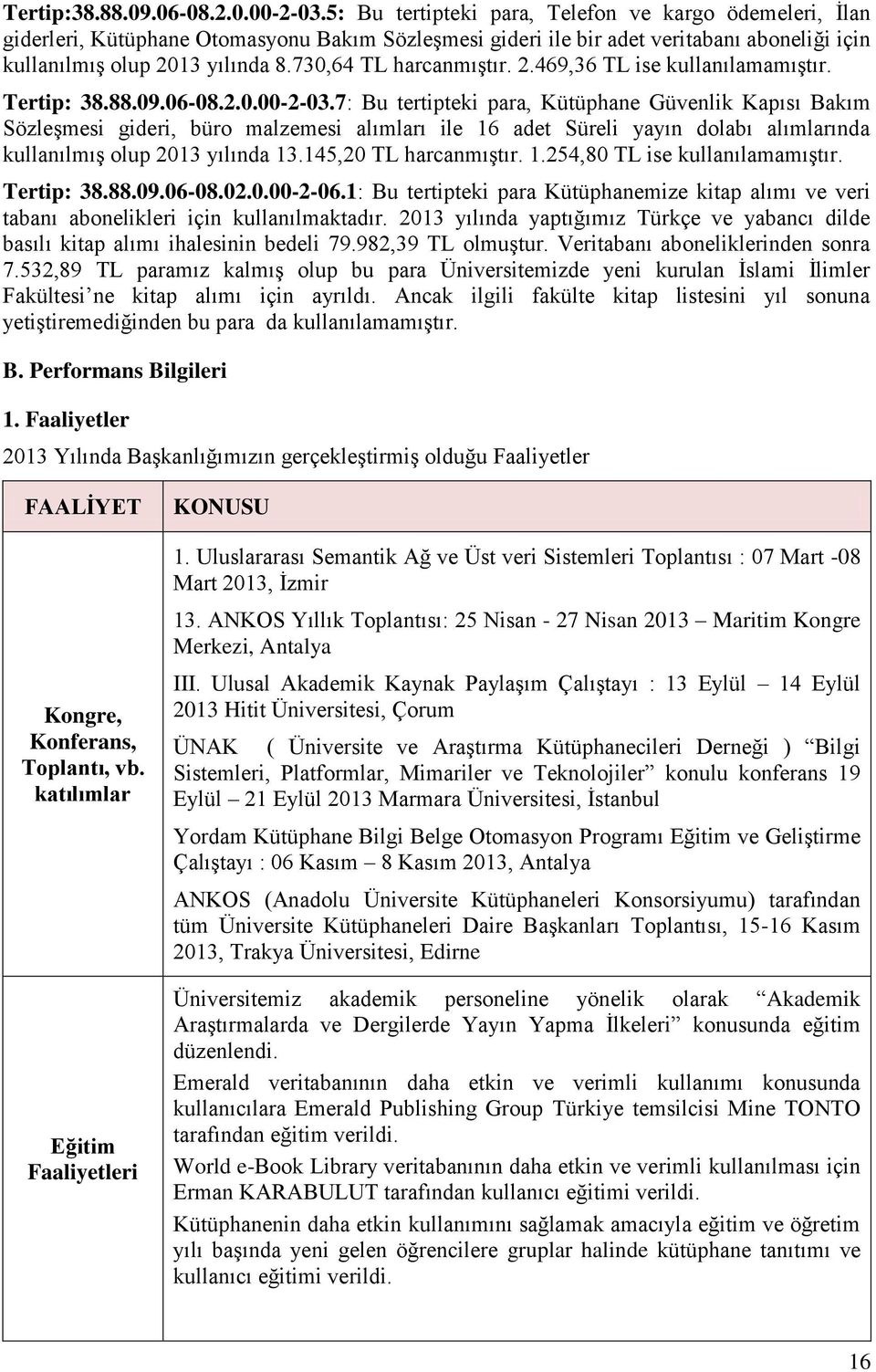 730,64 TL harcanmıştır. 2.469,36 TL ise kullanılamamıştır. Tertip: 38.88.09.06-08.2.0.00-2-03.