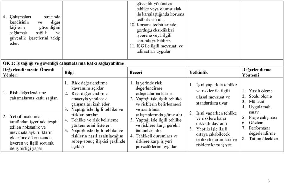 İSG ile ilgili mevzuatı ve talimatları uygular ÖK 2: