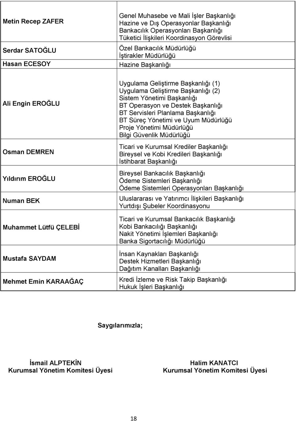 Geliştirme Başkanlığı (1) Uygulama Geliştirme Başkanlığı (2) Sistem Yönetimi Başkanlığı BT Operasyon ve Destek Başkanlığı BT Servisleri Planlama Başkanlığı BT Süreç Yönetimi ve Uyum Müdürlüğü Proje