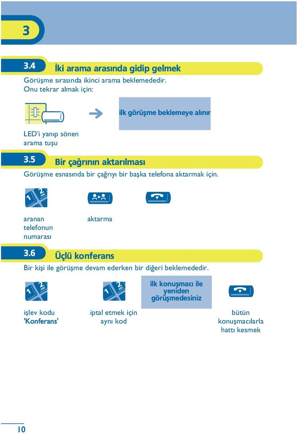 5 Bir çaðrýnýn aktarýlmasý Görüþme esnasýnda bir çaðrýyý bir baþka telefona aktarmak için.