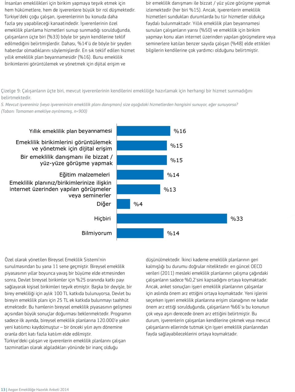 İşverenlerinin özel emeklilik planlama hizmetleri sunup sunmadığı sorulduğunda, çalışanların üçte biri (%33) böyle bir şeyin kendilerine teklif edilmediğini belirtmişlerdir.