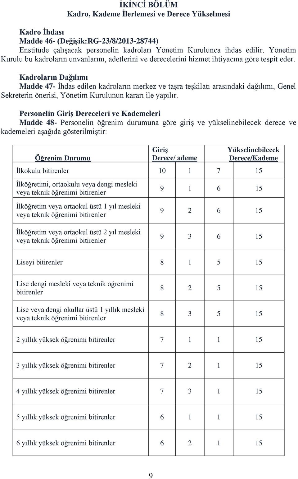 Kadroların Dağılımı Madde 47- İhdas edilen kadroların merkez ve taşra teşkilatı arasındaki dağılımı, Genel Sekreterin önerisi, Yönetim Kurulunun kararı ile yapılır.