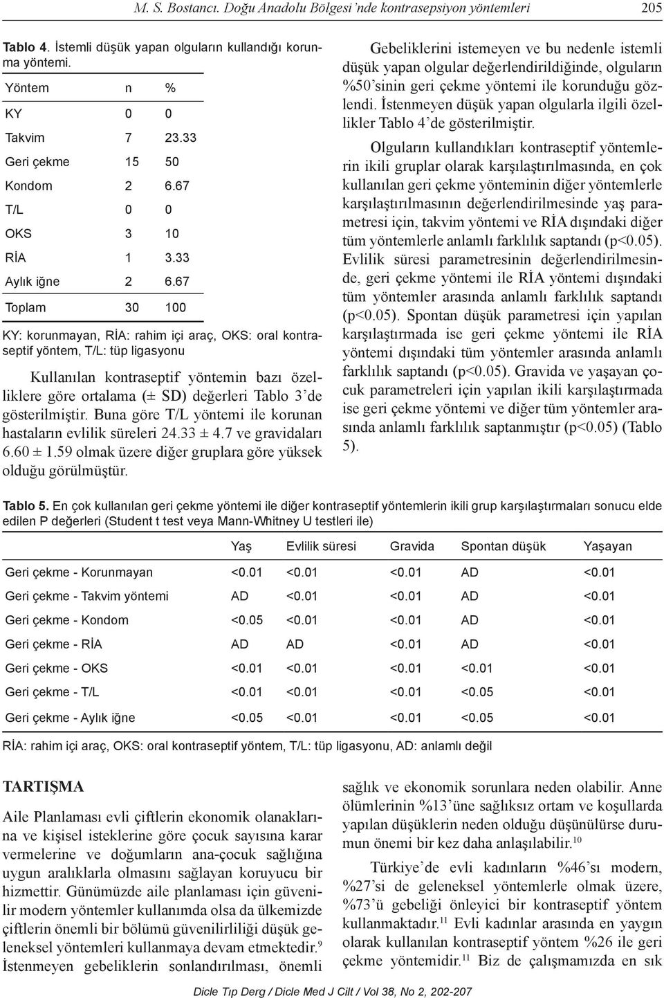 67 Toplam 30 100 KY: korunmayan, RİA: rahim içi araç, OKS: oral kontraseptif yöntem, T/L: tüp ligasyonu Kullanılan kontraseptif yöntemin bazı özelliklere göre ortalama (± SD) değerleri Tablo 3 de