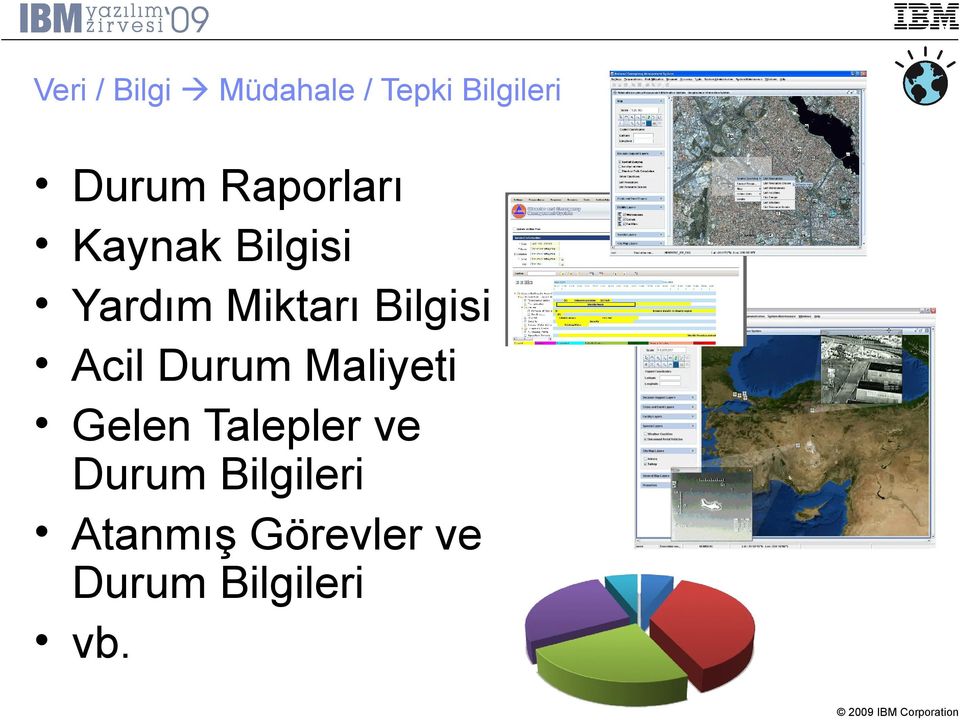 Bilgisi Acil Durum Maliyeti Gelen Talepler ve