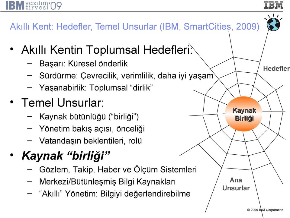 bütünlüğü ( birliği ) Yönetim bakış açısı, önceliği Vatandaşın beklentileri, rolü Hedefler Kaynak Birliği Kaynak