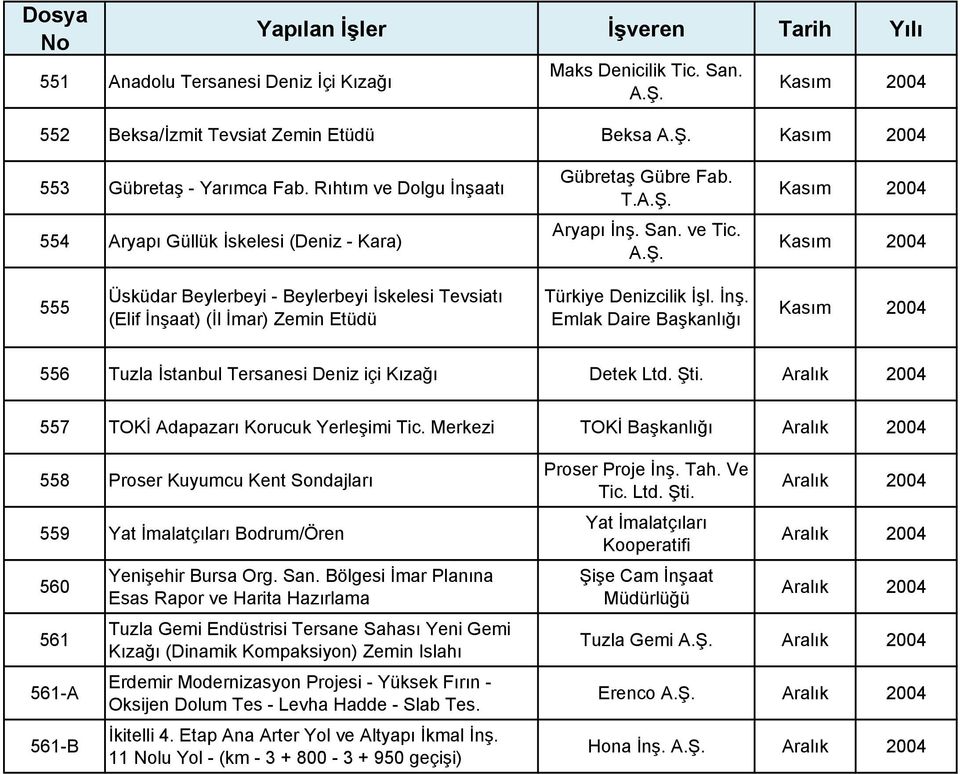 555 Üsküdar Beylerbeyi - Beylerbeyi İskelesi Tevsiatı (Elif İnşaat) (İl İmar) Zemin Etüdü Türkiye Denizcilik İşl. İnş. Emlak Daire Başkanlığı 556 Tuzla İstanbul Tersanesi Deniz içi Kızağı Detek Ltd.