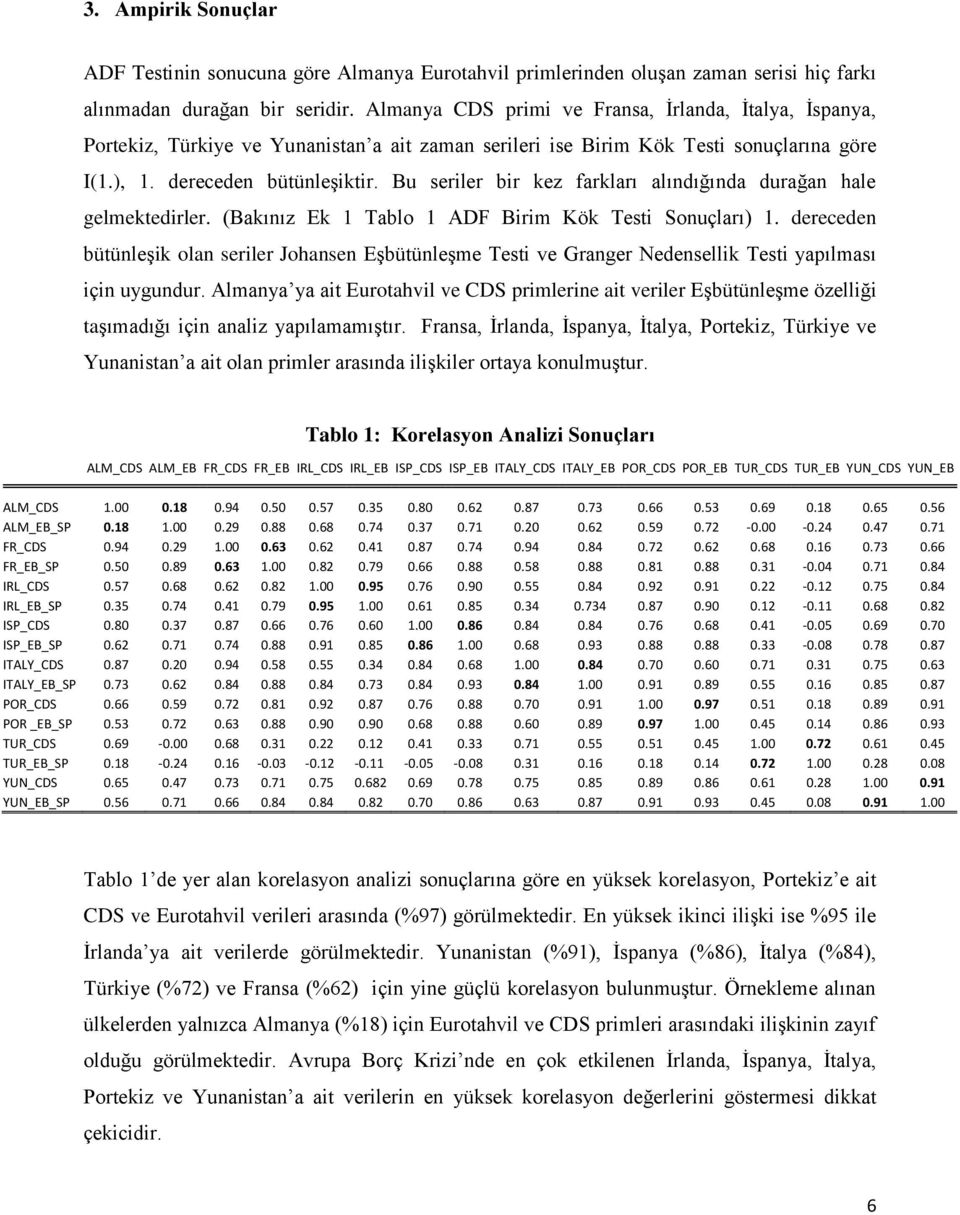 Bu seriler bir kez farkları alındığında durağan hale gelmektedirler. (Bakınız Ek Tablo ADF Birim Kök Testi Sonuçları).