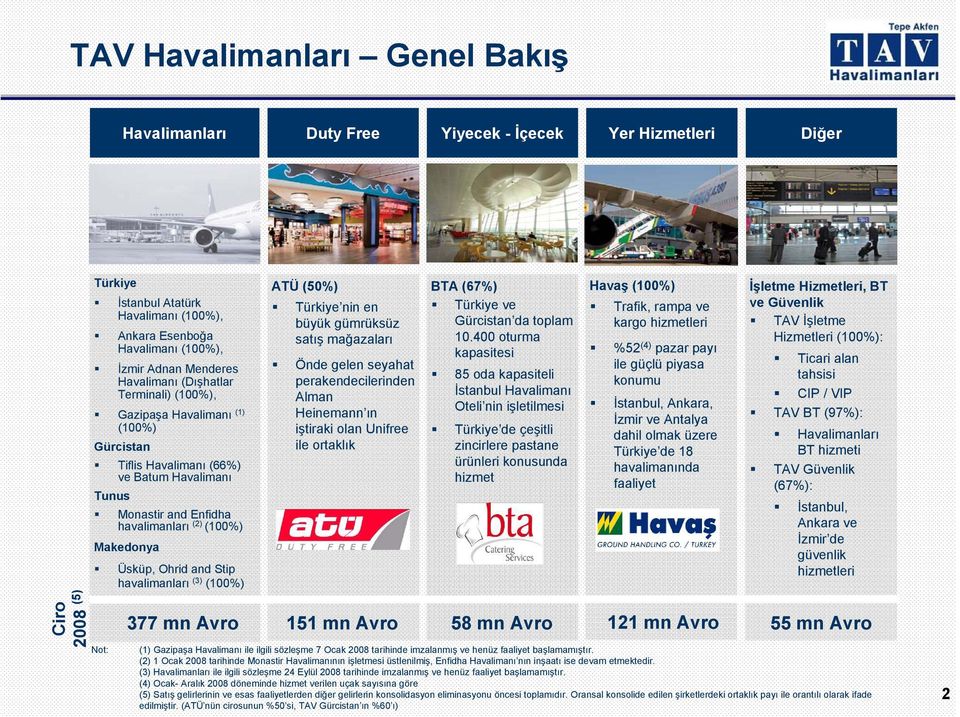 Ohrid and Stip havalimanları (3) (100%) Not: 377 mn Avro ATÜ (50%) Türkiye nin en büyük gümrüksüz satış mağazaları Önde gelen seyahat perakendecilerinden Alman Heinemann ın iştiraki olan Unifree ile