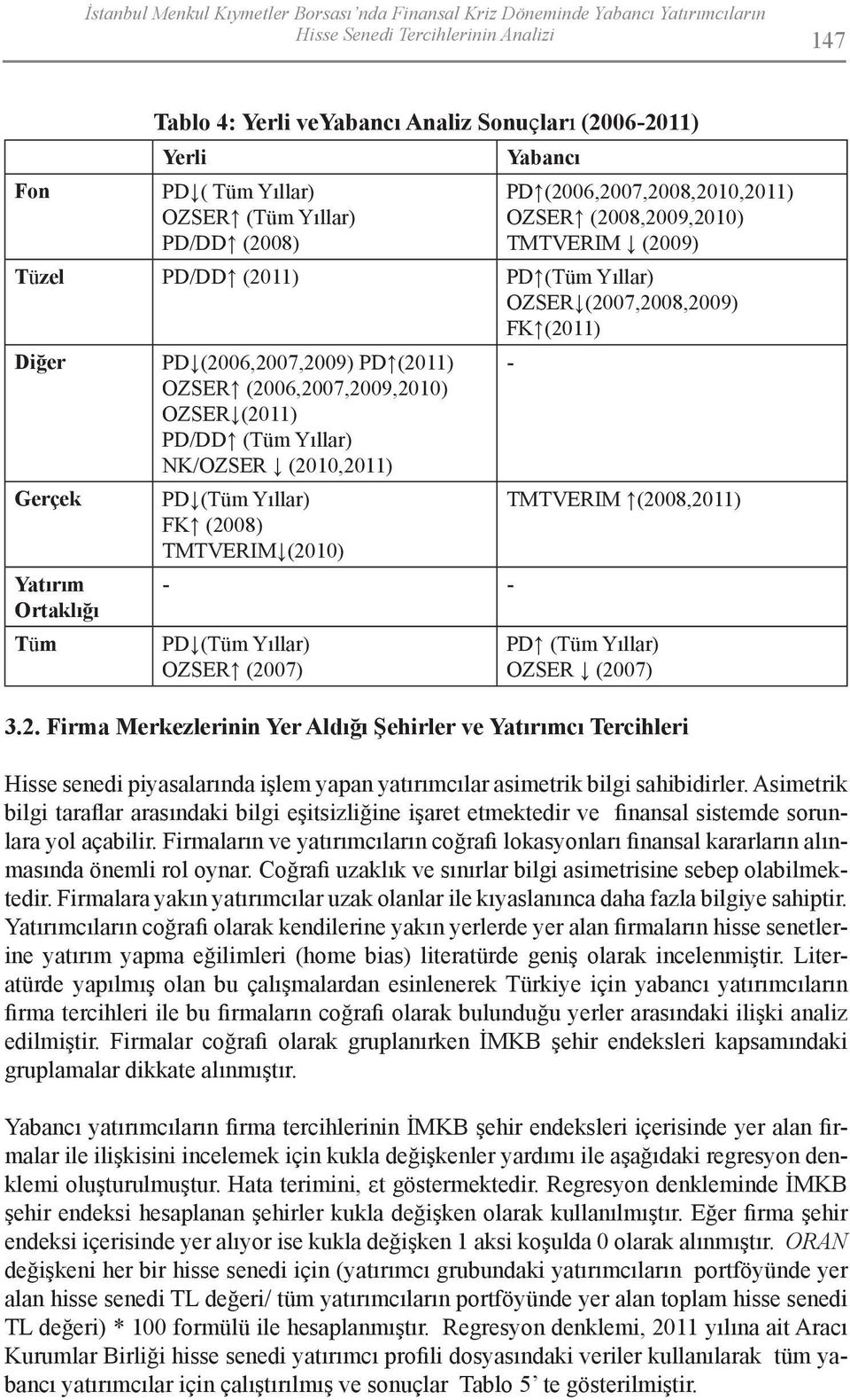 Yatırım Ortaklığı Tüm PD (2006,2007,2009) PD (2011) OZSER (2006,2007,2009,2010) OZSER (2011) PD/DD (Tüm Yıllar) NK/OZSER (2010,2011) PD (Tüm Yıllar) FK (2008) TMTVERIM (2010) - - PD (Tüm Yıllar)