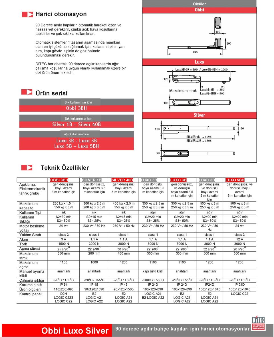 DITEC her ebattaki 90 derece açılır kapılarda ağır çalışma koşullarına uygun olarak kullanılmak üzere bir dizi ürün önermektedir.