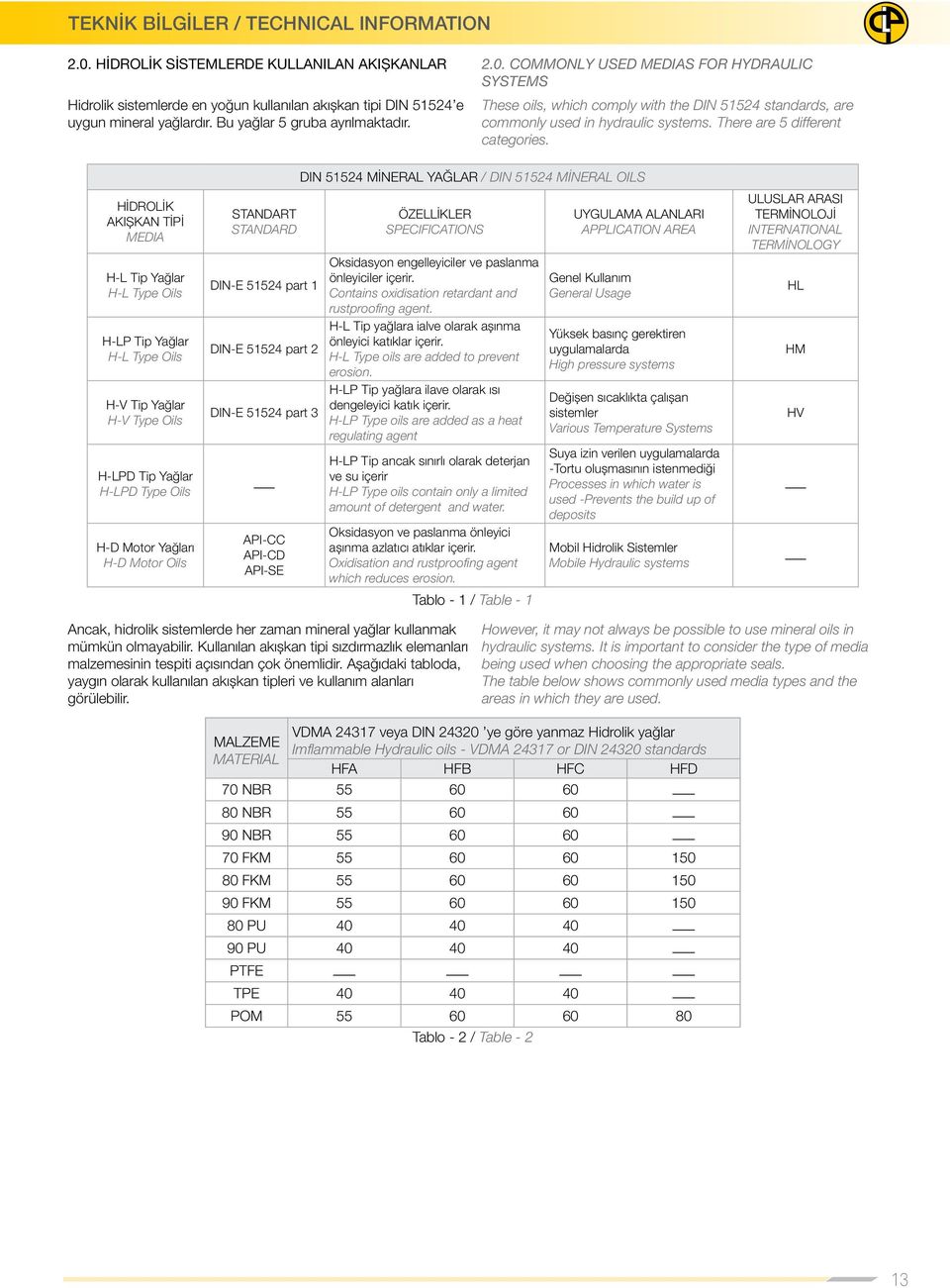 HİDROLİK AKIŞKAN TİPİ MEDIA H-L Tip Yağlar H-L Type Oils H-LP Tip Yağlar H-L Type Oils H-V Tip Yağlar H-V Type Oils H-LPD Tip Yağlar H-LPD Type Oils H-D Motor Yağları H-D Motor Oils STANDART STANDARD
