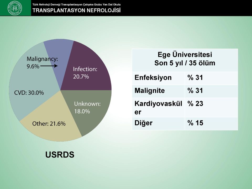 Malignite % 31