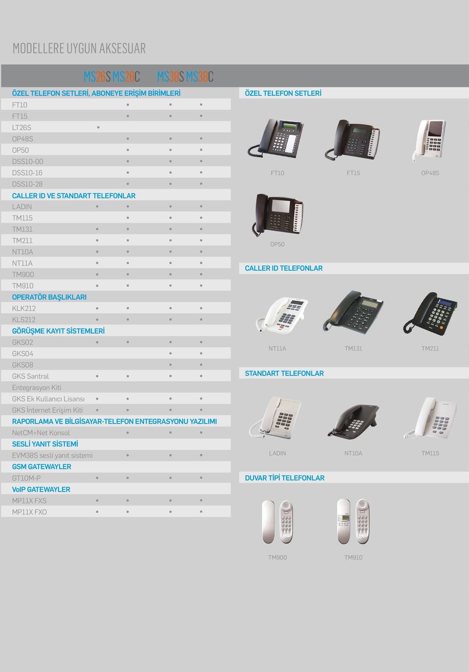 İnternet Erişim Kiti RAPORLAMA VE BİLGİSAYAR-TELEFON ENTEGRASYONU YAZILIMI NetCM+Net Konsol SESLİ YANIT SİSTEMİ EVM38S sesli yanıt sistemi GSM GATEWAYLER GT10M-P VoIP GATEWAYLER