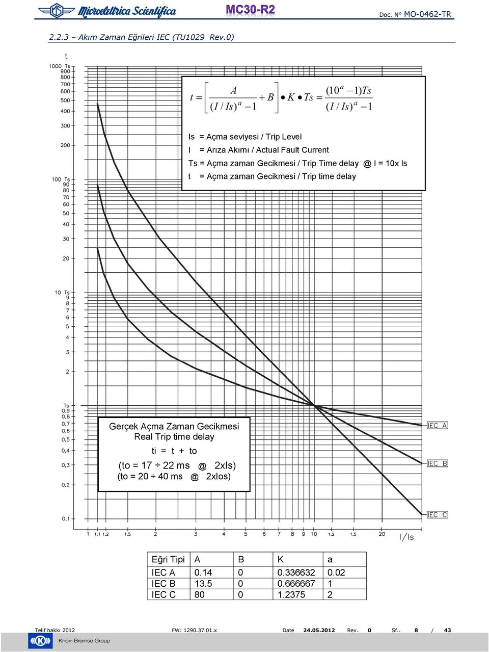 I = 10x Is t = Açma zaman Gecikmesi / Trip time delay Gerçek Açma Zaman Gecikmesi Real Trip time delay ti = t + to (to =