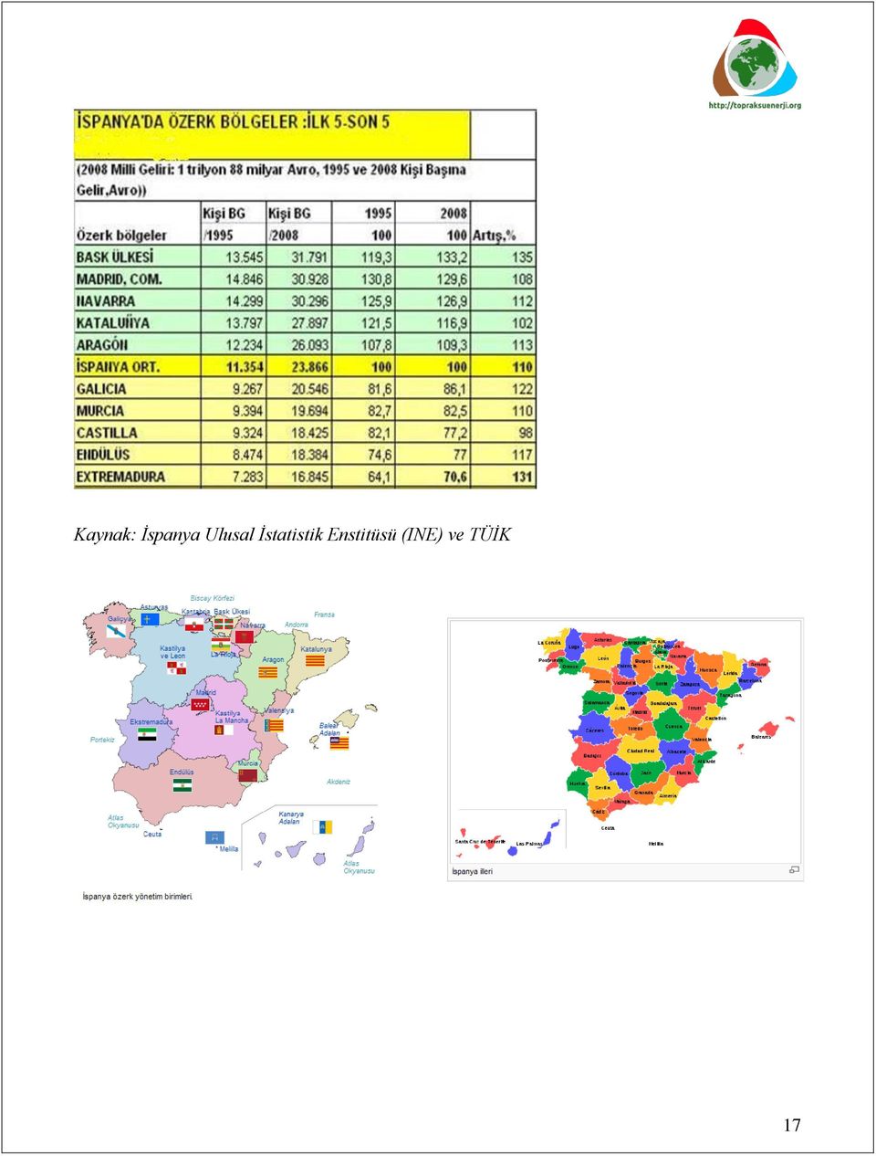 İstatistik