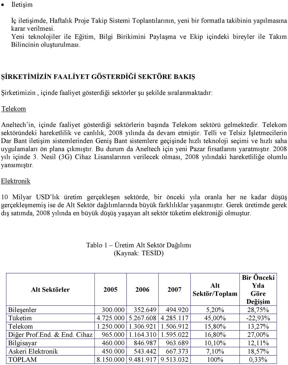 ŞİRKETİMİZİN FAALİYET GÖSTERDİĞİ SEKTÖRE BAKIŞ Şirketimizin, içinde faaliyet gösterdiği sektörler şu şekilde sıralanmaktadır: Telekom Aneltech in, içinde faaliyet gösterdiği sektörlerin başında