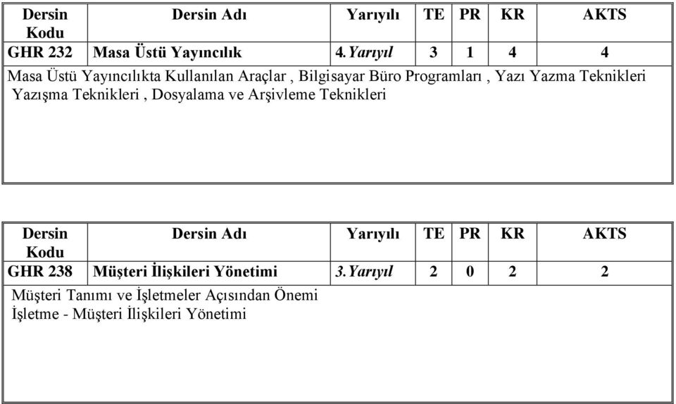 Programları, Yazı Yazma Teknikleri Yazışma Teknikleri, Dosyalama ve Arşivleme