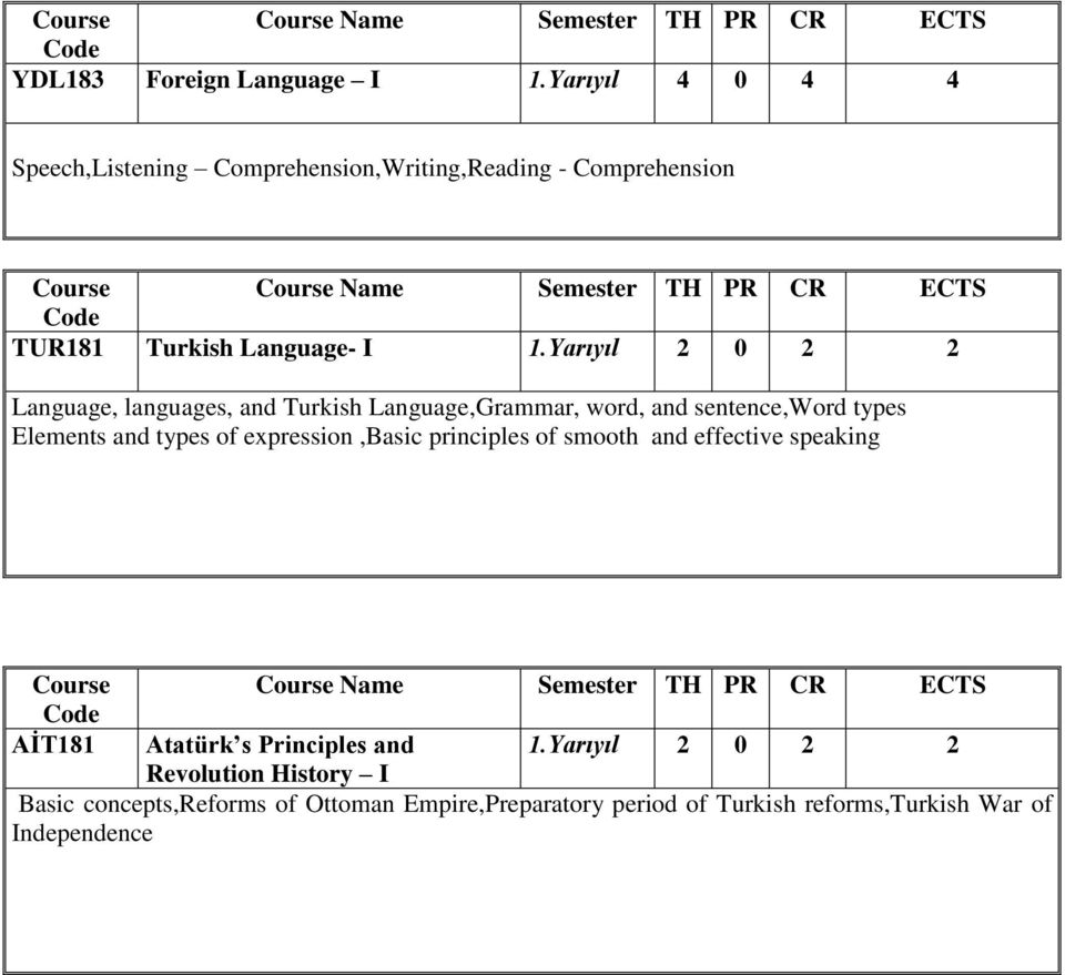 Yarıyıl 2 0 2 2 Language, languages, and Turkish Language,Grammar, word, and sentence,word types Elements and types of