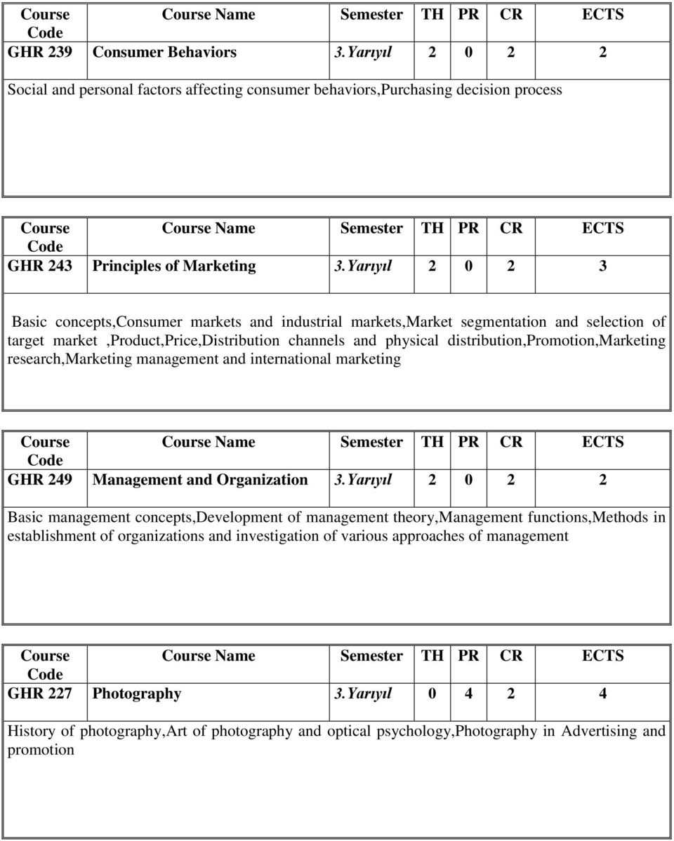 distribution,promotion,marketing research,marketing management and international marketing GHR 249 Management and Organization 3.