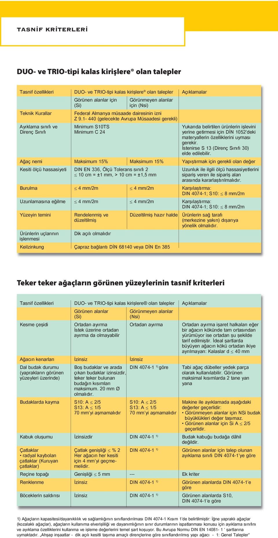 1-440 (gelecekte Avrupa Müsaadesi gerekli) Ayıklama sınıfı ve Minimum S10TS Yukarıda belirtilen ürünlerin işlevini Direnç Sınıfı Minimum C 24 yerine getirmesi için DİN 1052 deki materyallerin