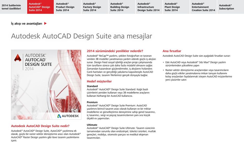 Canlı haritaları ve gerçekliği yakalama kapasitesiyle AutoCAD Design Suite, tasarım fikirlerinizi gerçek dünyayla bağlar.