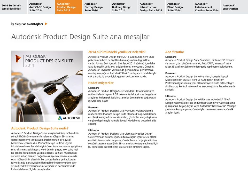 Product Design Suite in Sayısal Modelleme becerileri daha iyi ürünler tasarlanmasına, geliştirme masraflarının azaltılmasına ve ürünlerin pazara çok daha hızlı bir şekilde sürülmesine yardım edebilir.