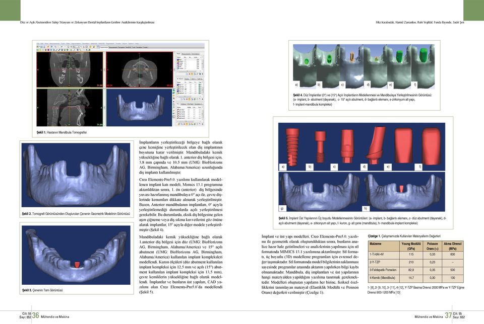 alt yapı, f- implant-mandibula kompleksi) Şekil 1. Hastanın Mandibula Tomografisi Şekil 2. Tomografi Görüntüsünden Oluşturulan Çenenin Geometrik Modelinin Görüntüsü Şekil 3.