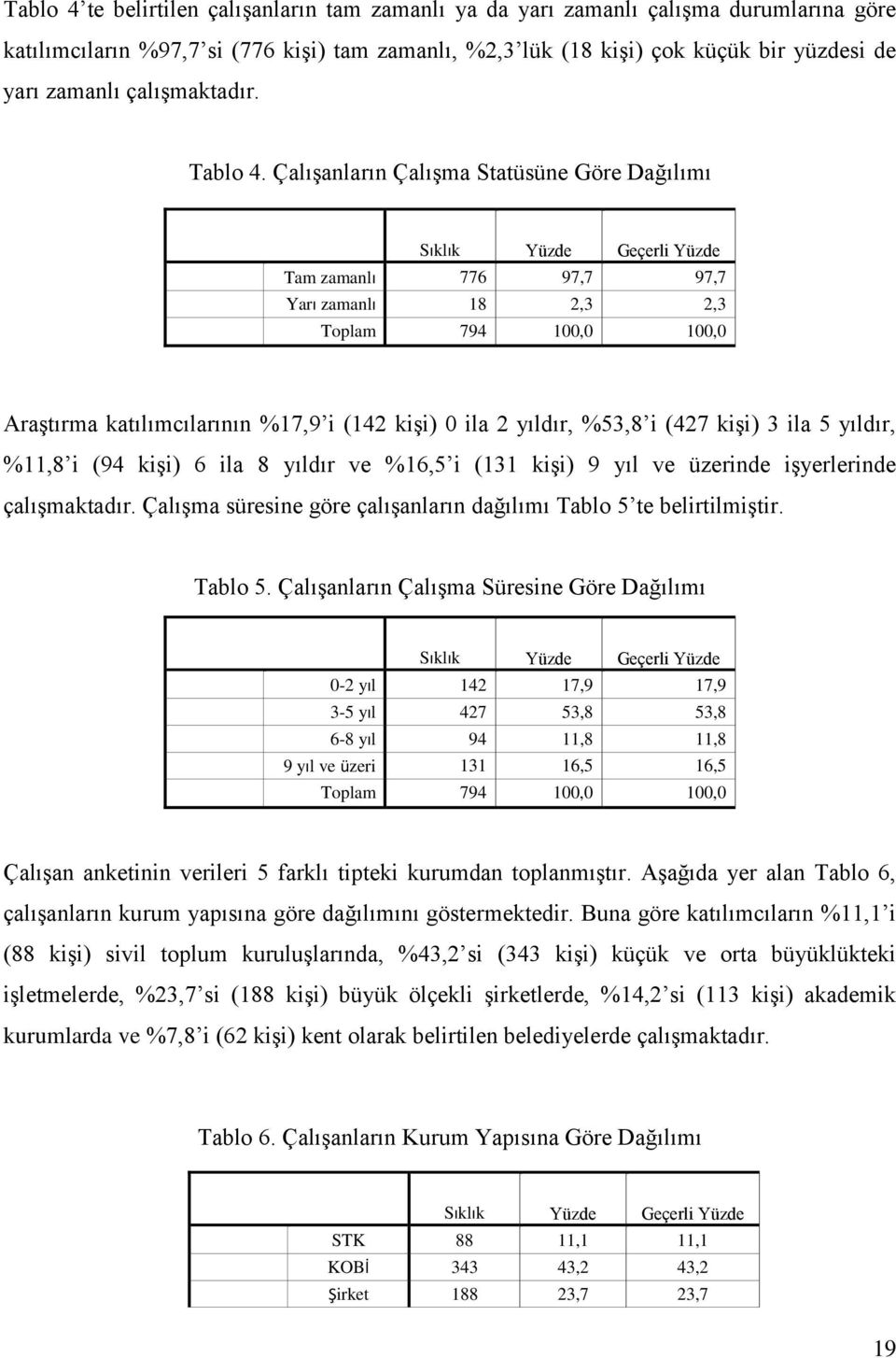 Çalışanların Çalışma Statüsüne Göre Dağılımı Sıklık Yüzde Geçerli Yüzde Tam zamanlı 776 97,7 97,7 Yarı zamanlı 18 2,3 2,3 Toplam 794 100,0 100,0 Araştırma katılımcılarının %17,9 i (142 kişi) 0 ila 2