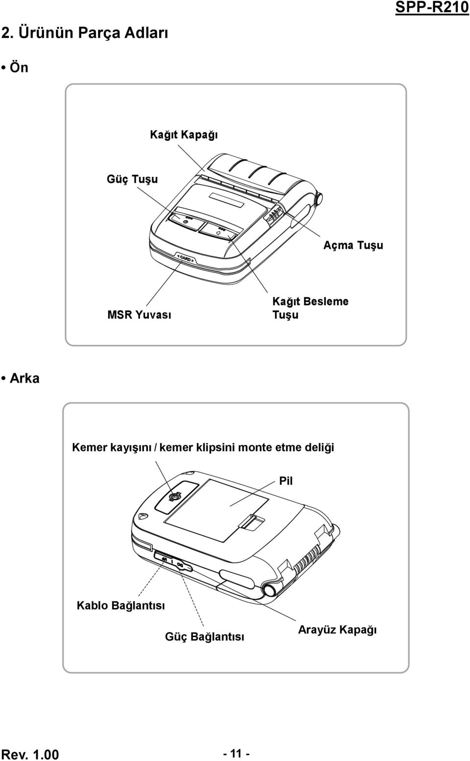 kayışını / kemer klipsini monte etme deliği Pil