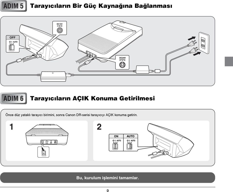 yataklı tarayıcı birimini, sonra Canon DR-serisi