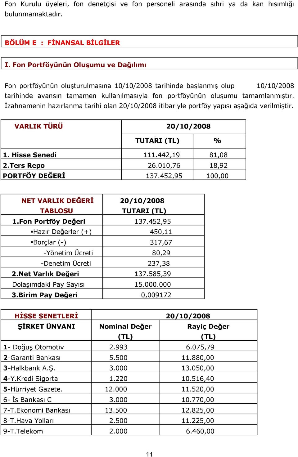 İzahnamenin hazırlanma tarihi olan 20/10/2008 itibariyle portföy yapısı aşağıda verilmiştir. VARLIK TÜRÜ 20/10/2008 TUTARI (TL) % 1. Hisse Senedi 111.442,19 81,08 2.Ters Repo 26.