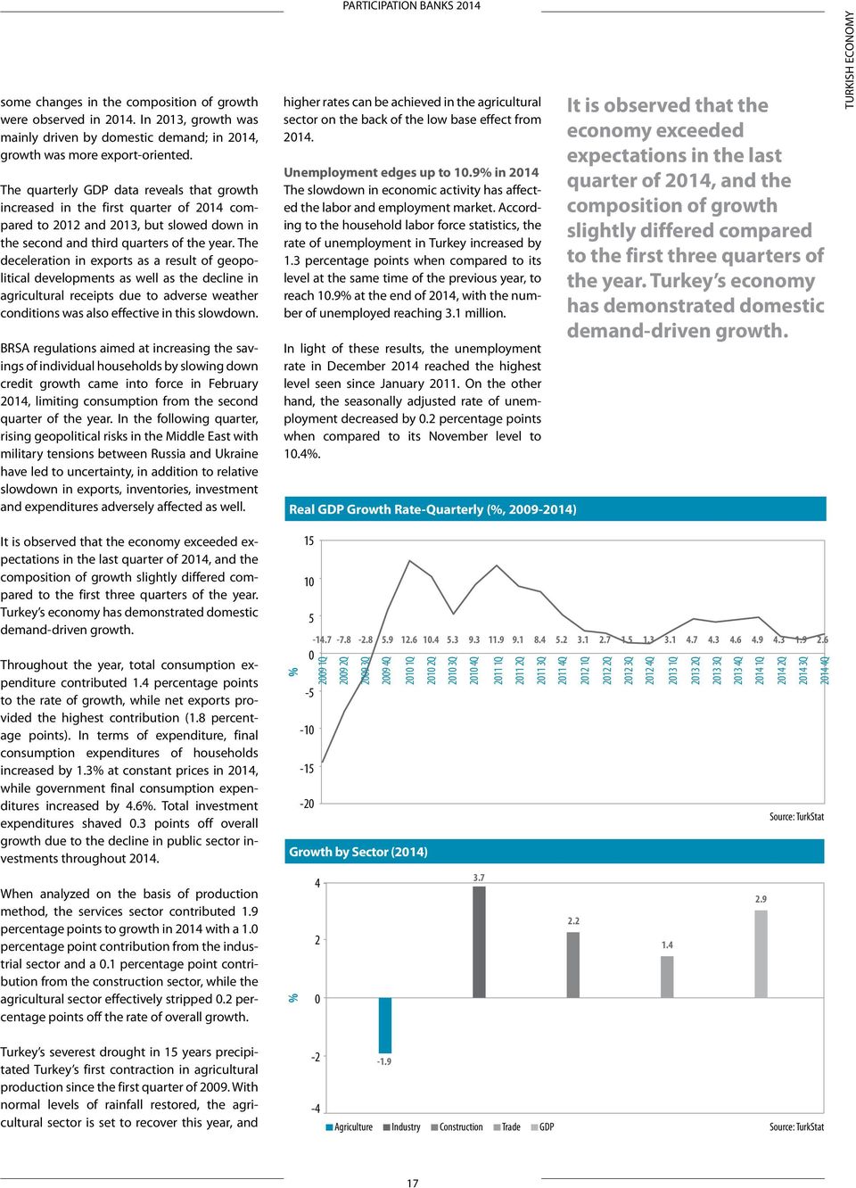 The deceleration in exports as a result of geopolitical developments as well as the decline in agricultural receipts due to adverse weather conditions was also effective in this slowdown.