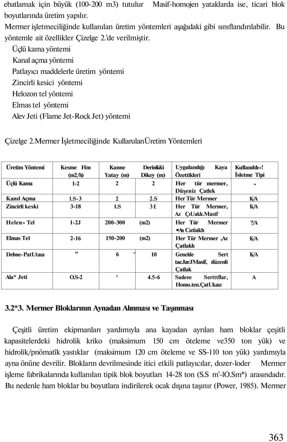 Üçlü kama yöntemi Kanal açma yöntemi Patlayıcı maddelerle üretim yöntemi Zincirli kesici yöntemi Helozon tel yöntemi Elmas tel yöntemi Alev Jeti (Flame Jet-Rock Jet) yöntemi Çizelge 2.